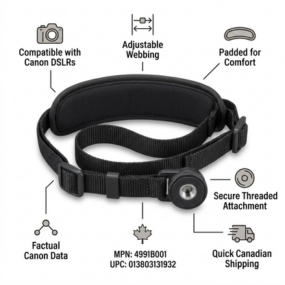 PDP infographic for the Canon Hand Strap E2 with factual product cues on a clean background.
